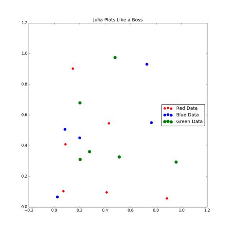 I would like to define different color for each of these classes. . Julia plots scatter color